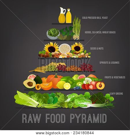 Raw Food Pyramid Concept. Fruits, Vegetables, Beans, Oils And Other Products In Order Of Their Impor