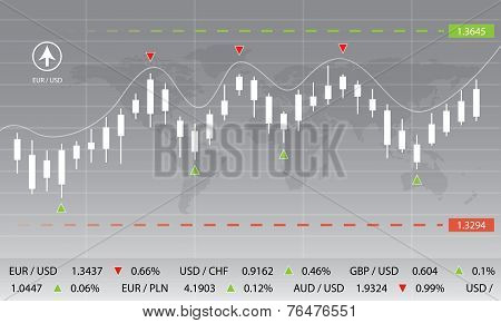 Currency Exchange, Chart, Market, Forex, Stock