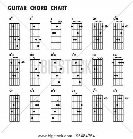 Set Of Music Notes .abstract Musical Background. Basic Guitar Chords ,tab Guitar Chords,music Notes,