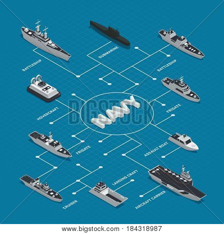 Military boats isometric flowchart composition with different types of boats frigates cruisers battleships hovercrafts vector illustration