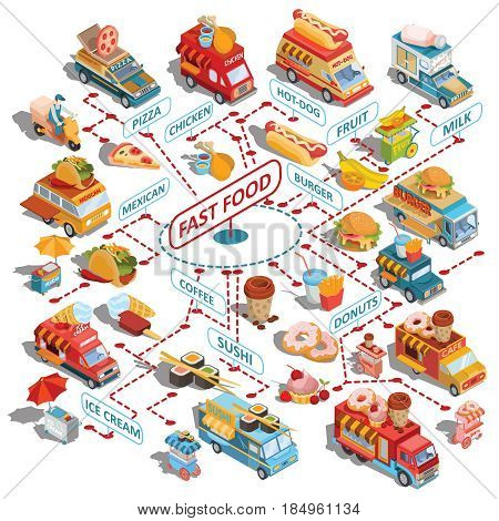 Set of vector isometric illustrations cars fast delivery of food and food trucks, street fast food carts, fast food icons