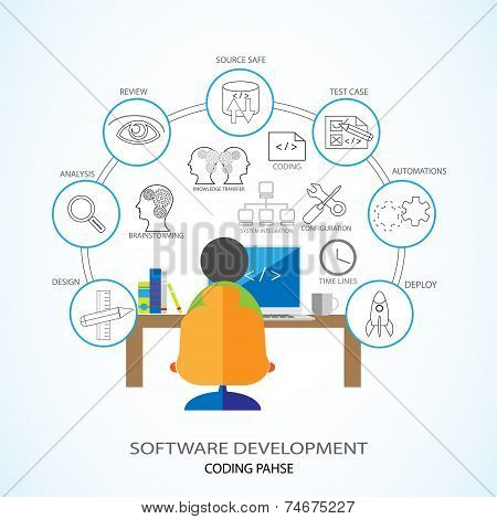 Vector Illustration of Software Development and Coding Phase