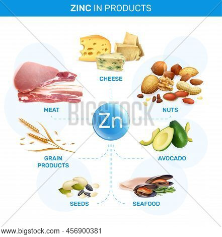 Zink Infographics With Flowchart Of Isolated Realistic Images With Grain Seeds Seafood Cheese Meat A