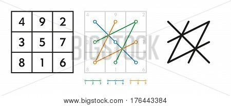 Derivation of the seal of the astrological planet Saturn from the magic square, also called kamea, of order three. Construction and development of the sigil. Illustration on white background. Vector.