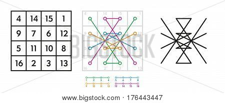 Derivation of the seal of the astrological planet Jupiter from the magic square, also called kamea, of order four. Construction and development of the sigil. Illustration on white background. Vector.