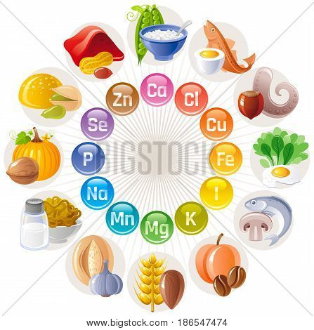 Mineral Vitamin supplement icons, calcium, iron, iodine, sodium, potassium, magnesium, selenium, zinc, phosphorus. Flat logo, isolated background. Diet infographic poster. Pill vector illustration