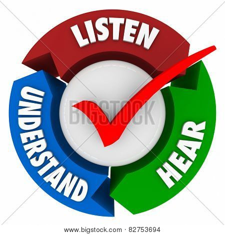 Listen, Hear and Understand words on a three arrow cycle or system for comprehension or learning new skills, information and knowledge