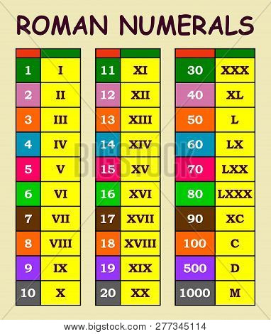 Roman Numerals Conversion From Arabic Numerals Chart In Various Colour Table