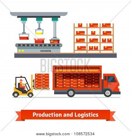 Fully automatic production line and delivery truck