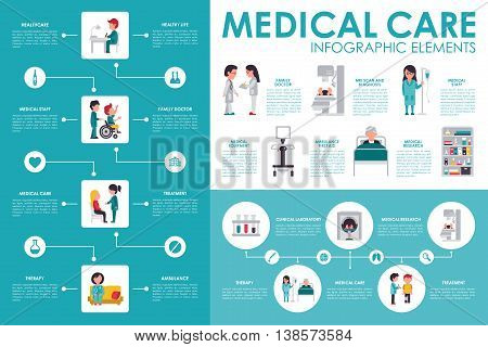 Medical care concept Hospital flat web vector illustration. Patient, nurse, clinical laboratory, doctor, treatment. Presentation timeline infographic