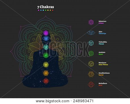 7 Chakras Vector Illustration Poster With Yogi Silhouette Filled With Cosmos Background And Colorful