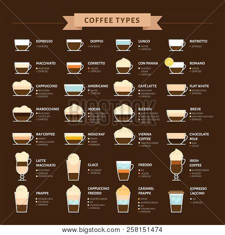 Types Of Coffee Vector Illustration. Infographic Of Coffee Types And Their Preparation. Coffee House