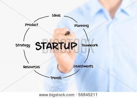 Startup Diagram Structure