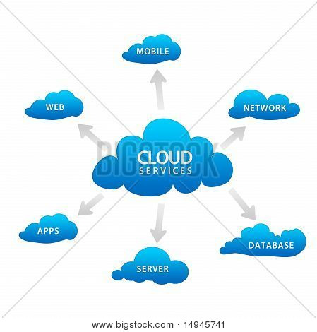 Cloud Services