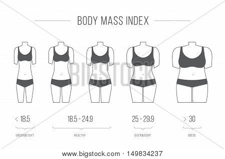 Body Mass Index vector illustrationfemale figure. Collection of female body types. Set of thick and thin figures. Thin line icons. Vector illustration. Flat style design