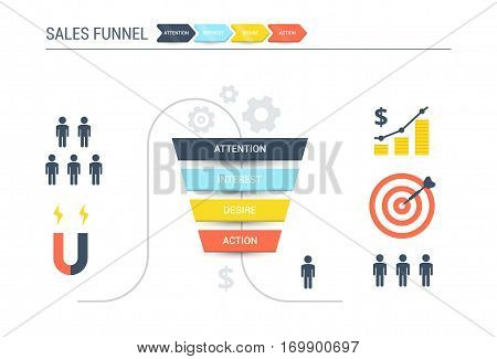 Business infographics with stages of a Sales Funnel, audience, clients, target and profit. Lead and internet sales concept with funnel. Flat vector illustration.