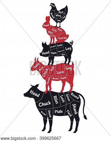 Meat Cuts Poster. Vintage Butcher Shop Meat Cuts Schemes, Cow, Pork, Rabbit And Chicken. Butcher Sho