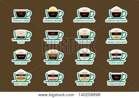 Hot Coffee drinks with recipes icons set. Vector and Illustration