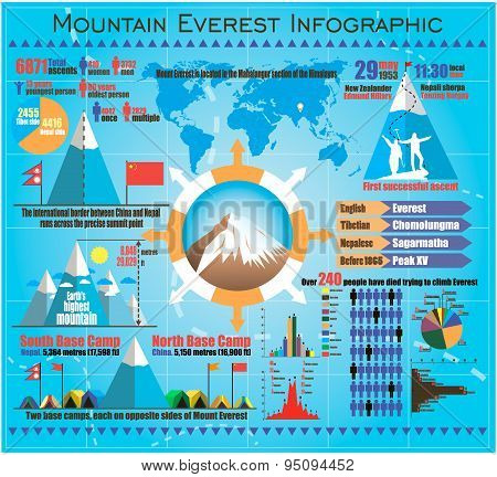 Mountain Everest Travel outdoor infographic with icons and elements. Vector illustration