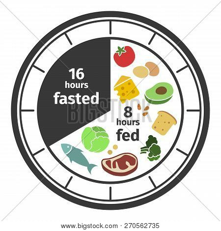 Scheme And Concept. Clock Face Symbolizing The Principle Of Intermittent Fasting. Vector Illustratio