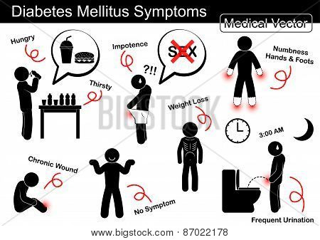 Diabetes Mellitus (dm) Symptoms