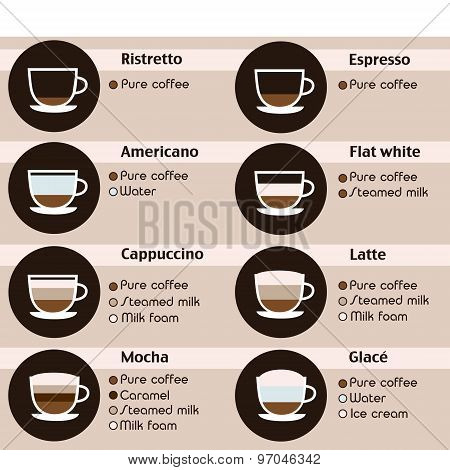 Coffee icons set. Menu with different types of coffee. Vector illustration