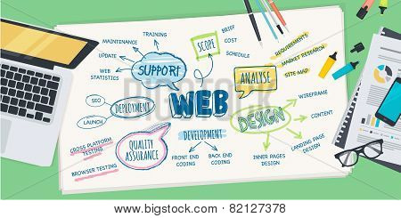 Flat design illustration concept for web design development process