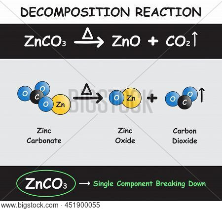 Decomposition Reaction Infographic Diagram With Example Of Zinc Carbonate Breaking Down By Heat To Z