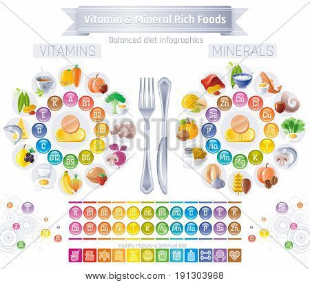 Mineral Vitamin supplement icons. Health benefit flat vector icon set, text letter logo isolated white background. Table illustration medicine healthcare chart Diet balance medical Infographic diagram