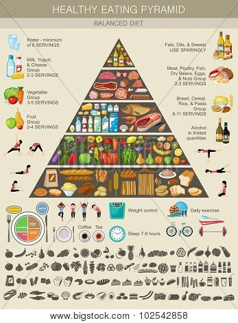 Food Pyramid Healthy Eating Infographic