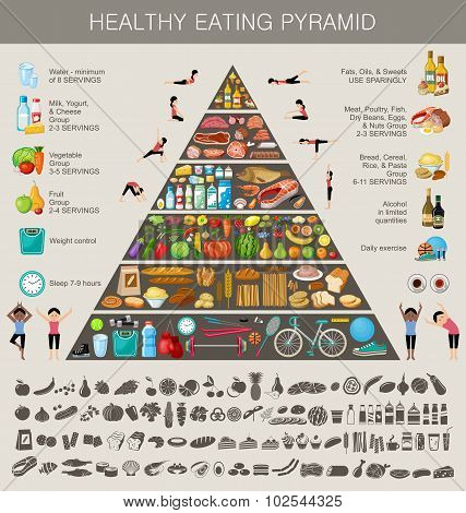 Food Pyramid Healthy Eating Infographic