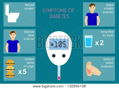 The symptoms of diabetes. Vector illustration
The main symptoms of diabetes. Infographics symptoms of diabetes. Flat design