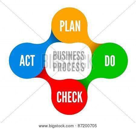 PDCA vector illustration