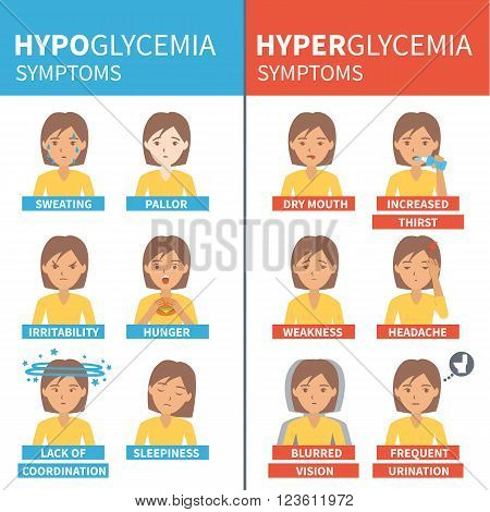 Diabetes vector infographic. Hypoglycemia and hyperglycemia symptoms. Infographic elements.