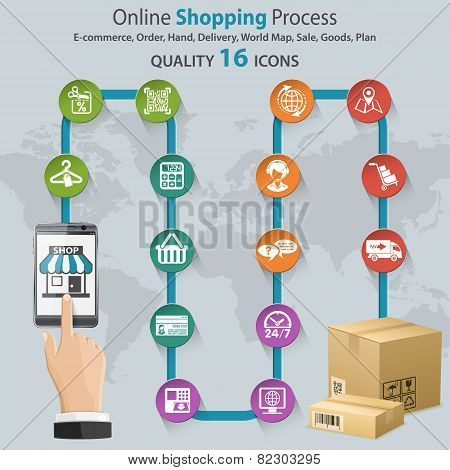 Internet Shopping Infographic