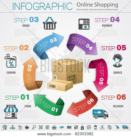 Internet Shopping Infographic