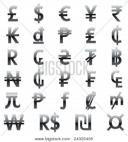 Currency symbols of the world