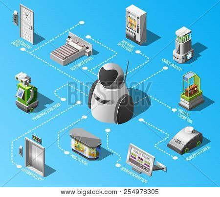 Robotized Hotels Flowchart With Room Reservation Gadget Machine With Food Automated Bed Automatic Li