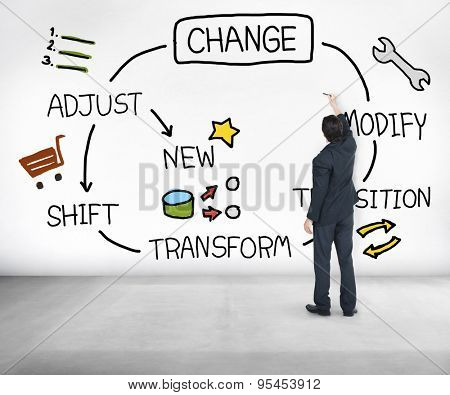 Change Improvement Development Adjust Transform Concept