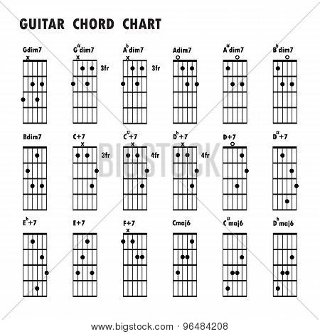 Set Of Music Notes .abstract Musical Background. Basic Guitar Chords ,tab Guitar Chords,music Notes,