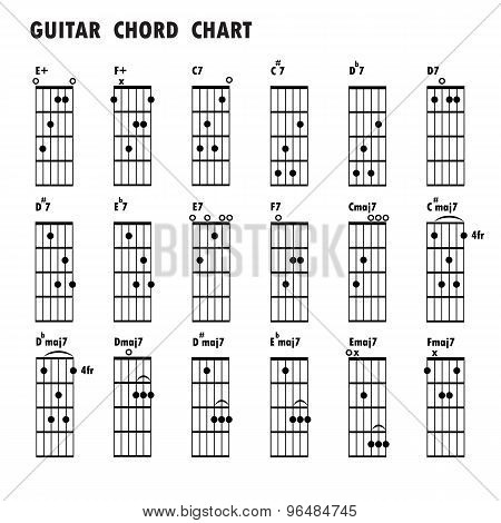 Set Of Music Notes .abstract Musical Background. Basic Guitar Chords ,tab Guitar Chords,music Notes,