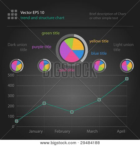 trend and structure chart