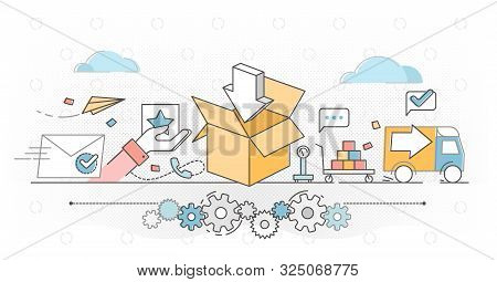 Order Fulfillment E-commerce Business Outline Concept Vector Illustration. Receiving, Processing, Pi