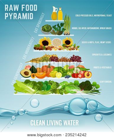 Raw Food Pyramid Concept. Fruits, Vegetables, Beans, Oils And Other Products In Order Of Their Impor