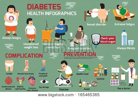 Infographics Detail of presentation about of health care concept for fat woman obesity and body complication with diabetes prevention. Sugar blood test. vector illustration.