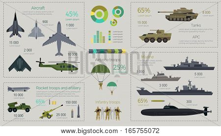 Military Infographics vector. Army aircraft, rocket troops and artillery, marine, airbone troops, tanks, apc, diagrams, graphs, data flat vector illustrations. For warfare political concepts design