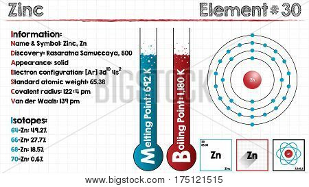 Large and detailed infographic of the element of Zinc