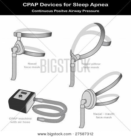 Sleep Apnea, CPAP Machine, 3 Styles Face Masks