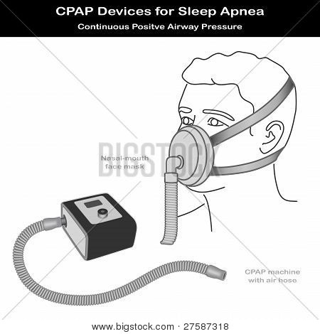 Sleep Apnea, Cpap Machine, Nose Mouth Mask