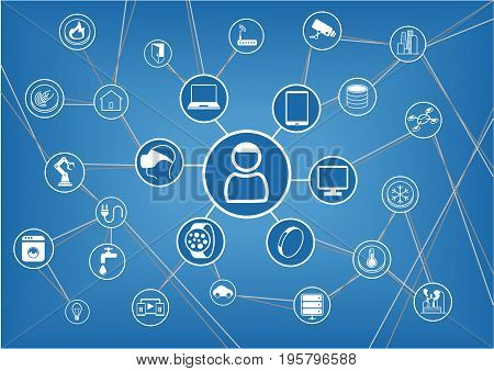 Internet of things for connected devices with icons